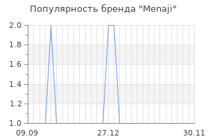 Популярность бренда Menaji