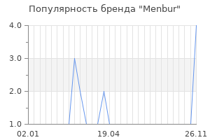 Популярность бренда menbur