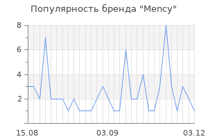 Популярность бренда mency