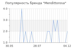 Популярность бренда mendittorosa