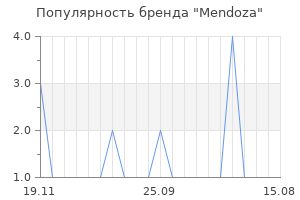 Популярность бренда Mendoza