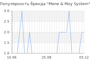 Популярность бренда mene moy system