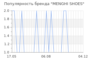 Популярность бренда menghi shoes