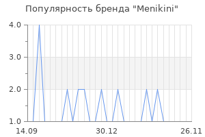 Популярность бренда menikini