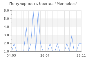 Популярность бренда mennekes