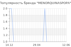 Популярность бренда menorquinaspopa