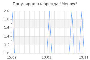 Популярность бренда menow