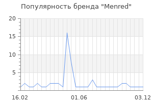Популярность бренда menred
