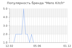 Популярность бренда Mens Kitch