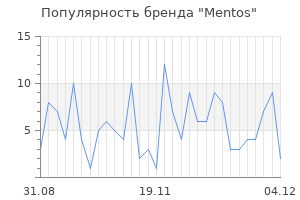 Популярность бренда mentos