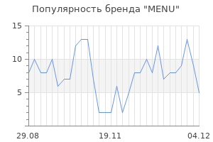 Популярность бренда menu