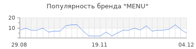 Популярность menu