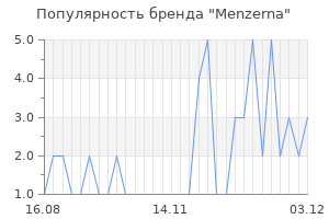 Популярность бренда menzerna