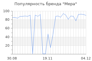 Популярность бренда mepa