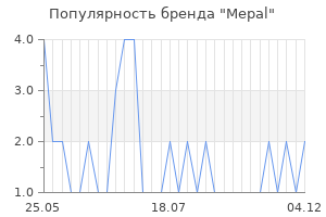 Популярность бренда mepal