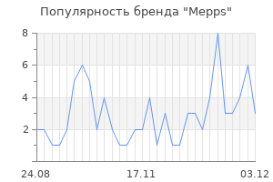 Популярность бренда mepps
