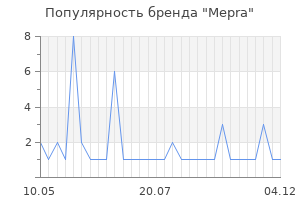 Популярность бренда mepra