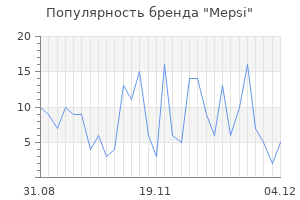 Популярность бренда mepsi