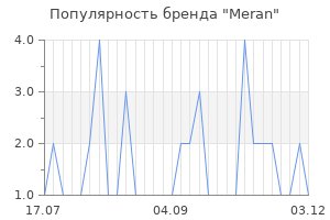 Популярность бренда meran