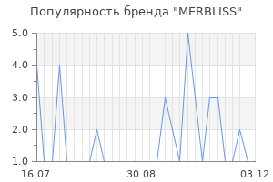 Популярность бренда merbliss