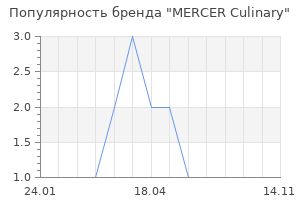 Популярность бренда MERCER Culinary