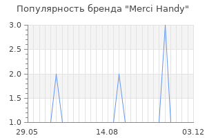 Популярность бренда merci handy