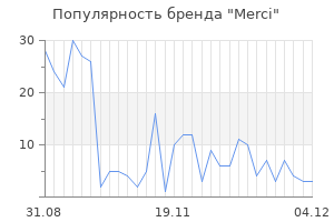 Популярность бренда merci