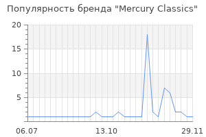 Популярность бренда mercury classics
