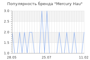 Популярность бренда Mercury Hau