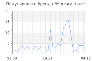 Популярность бренда mercury haus