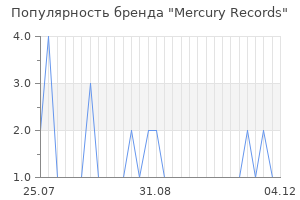 Популярность бренда Mercury Records