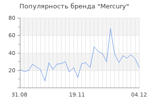 Популярность бренда mercury