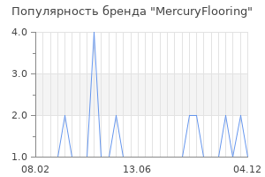 Популярность бренда mercuryflooring