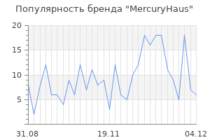 Популярность бренда mercuryhaus