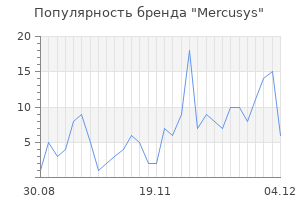 Популярность бренда mercusys