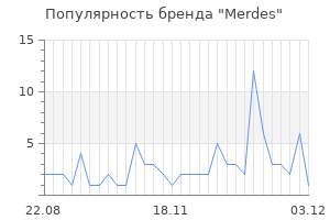 Популярность бренда merdes