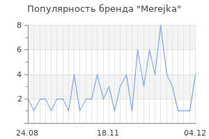 Популярность бренда Merejka