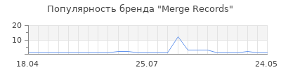 Популярность Merge Records