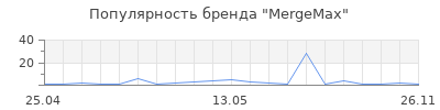 Популярность MergeMax