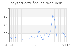 Популярность бренда meri meri