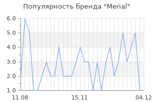 Популярность бренда merial