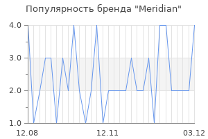 Популярность бренда meridian