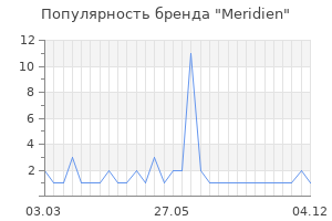 Популярность бренда meridien