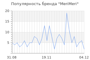 Популярность бренда merimeri