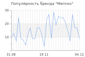 Популярность бренда merinos