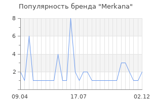 Популярность бренда merkana