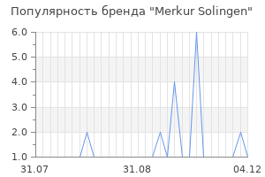 Популярность бренда merkur solingen