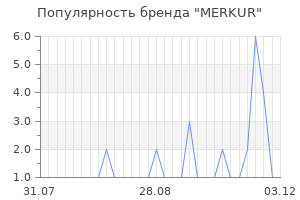 Популярность бренда merkur