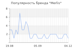 Популярность бренда Merlis