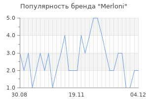 Популярность бренда merloni